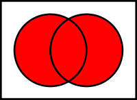 Venn Diagram for Union Tags - Bundle